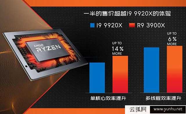 AMD锐龙R9-3900X配什么主板？三代锐龙Ryzen9 3900X与主板搭配知识