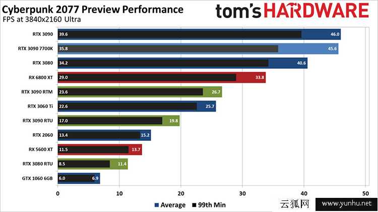 赛博朋克2077需要什么配置？赛博朋克2077推荐与最低电脑配置要求