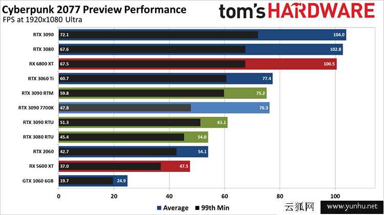 赛博朋克2077需要什么配置？赛博朋克2077推荐与最低配置要求