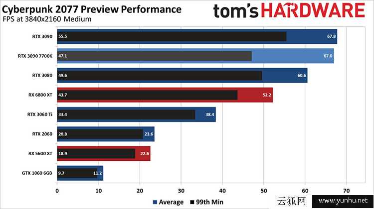 赛博朋克2077需要什么配置？赛博朋克2077推荐与最低电脑配置要求