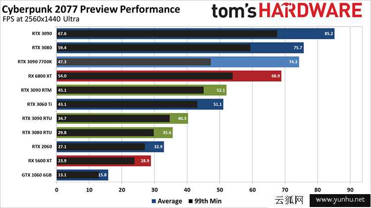 赛博朋克2077需要什么配置？赛博朋克2077推荐与最低配置要求