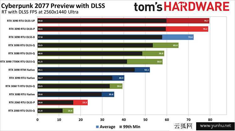 赛博朋克2077需要什么配置？赛博朋克2077推荐与最低电脑配置要求