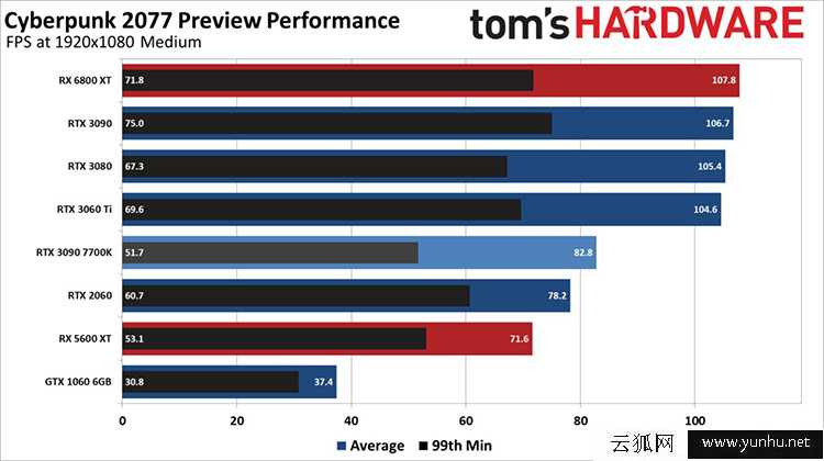 赛博朋克2077需要什么配置？赛博朋克2077推荐与最低配置要求