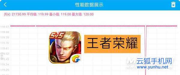 realme GT Neo2评测：2399元够诚意 骁龙870水桶机