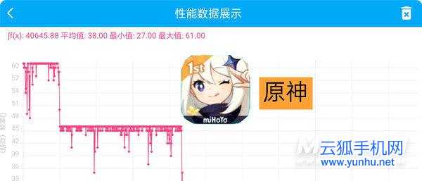 realme GT Neo2评测：2399元够诚意 骁龙870水桶机