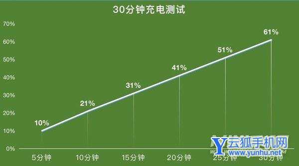 iQOO Z5评测:千元小钢炮真能玩转主流<a href='https://www.wddqw.com/c_657.html' target='_blank'>游戏</a>?(不发)