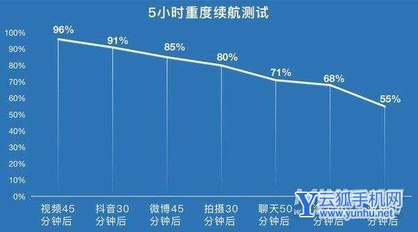 iQOO Z5评测:千元小钢炮真能玩转主流<a href='https://www.wddqw.com/c_657.html' target='_blank'>游戏</a>?(不发)