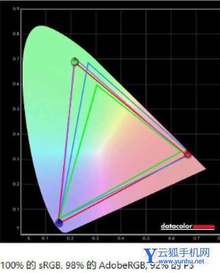 Redmi G<a href='https://www.wddqw.com/c_657.html' target='_blank'>游戏</a>本2021屏幕怎么样-屏幕实测