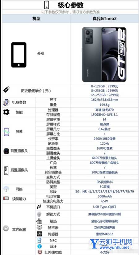真我gtneo2手机怎么样-值得入手吗
