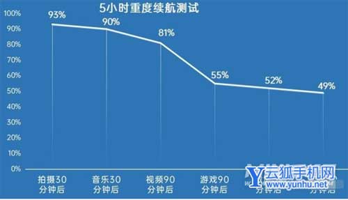 真我gtneo2手机怎么样-值得入手吗