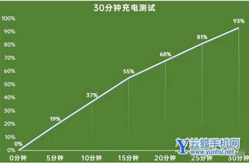 真我gtneo2手机怎么样-值得入手吗