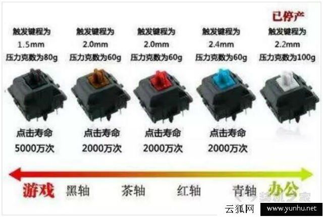 国产轴机械键盘如何选购？入手国产轴机械键盘终极指南