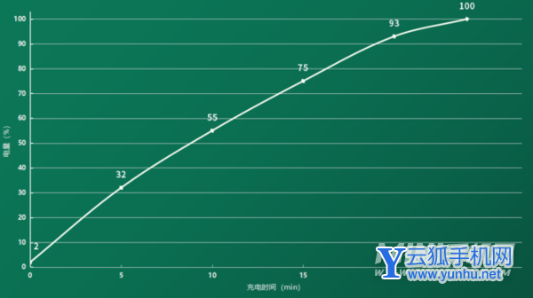 华为nova9Pro续航怎么样-续航评测