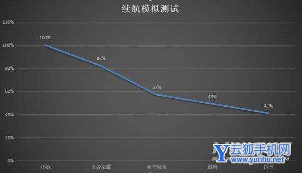 小米Civi续航怎么样-续航实测