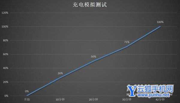 小米Civi续航怎么样-续航实测